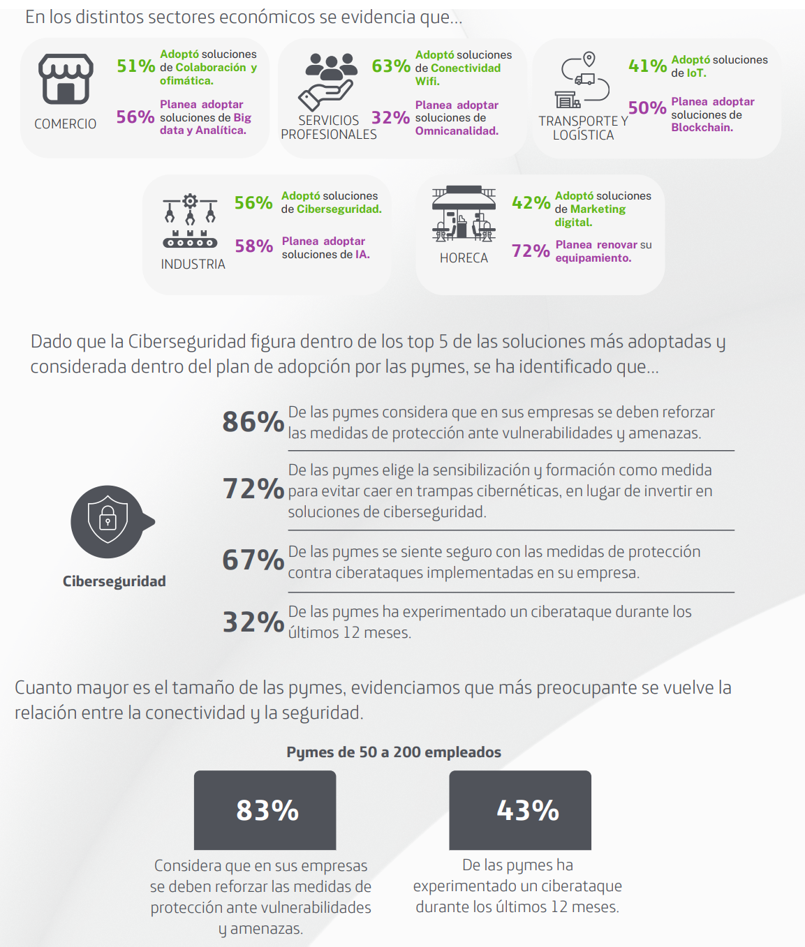 Movistar Empresas: 98% de las Pymes en Chile invertirá en digitalización y seguridad el 2024