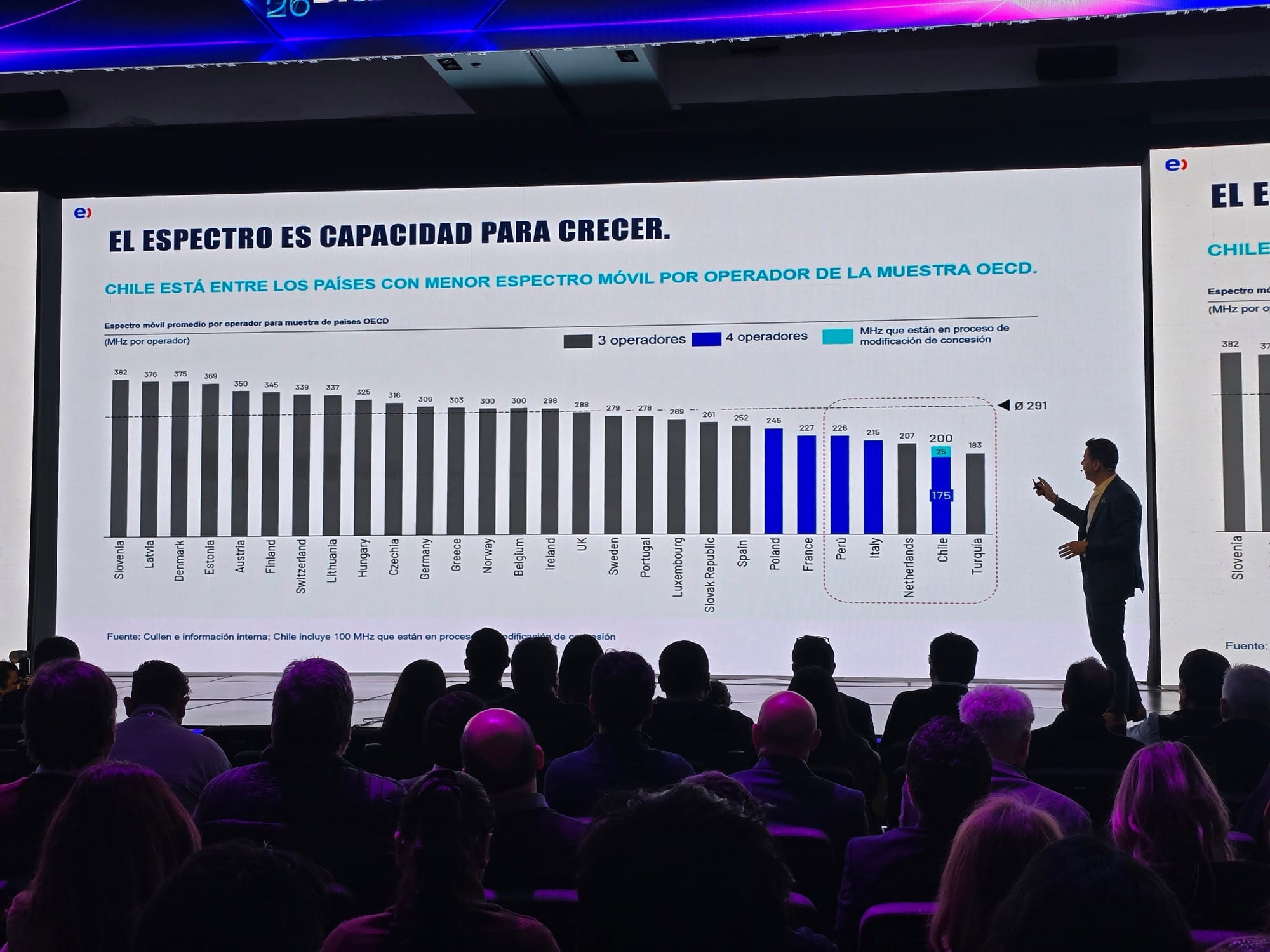 Gráfico de espectro móvil por operador en la OCDE presentado por Entel