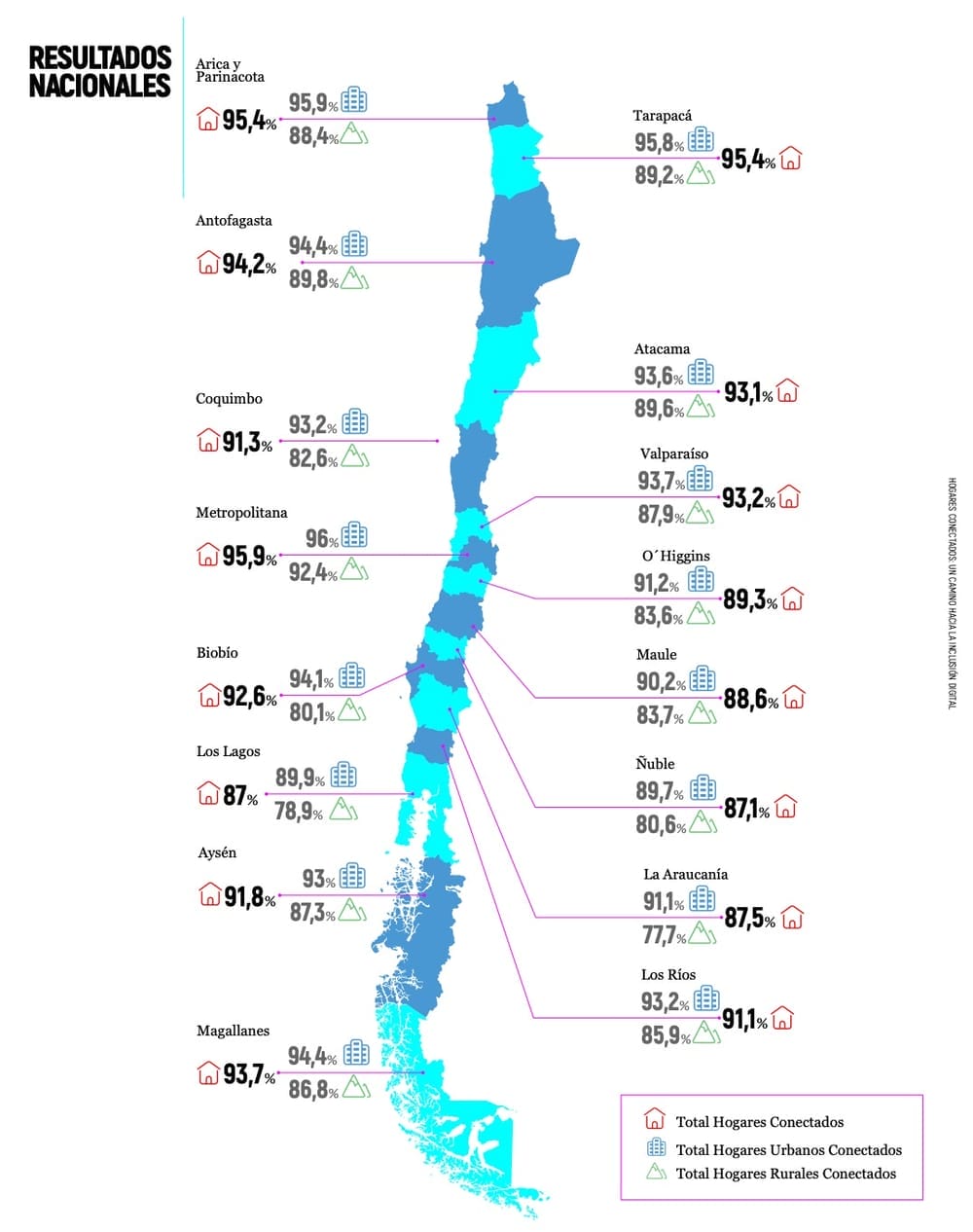 País Digital y una radiografía de la brecha digital en Chile: Adultos ...