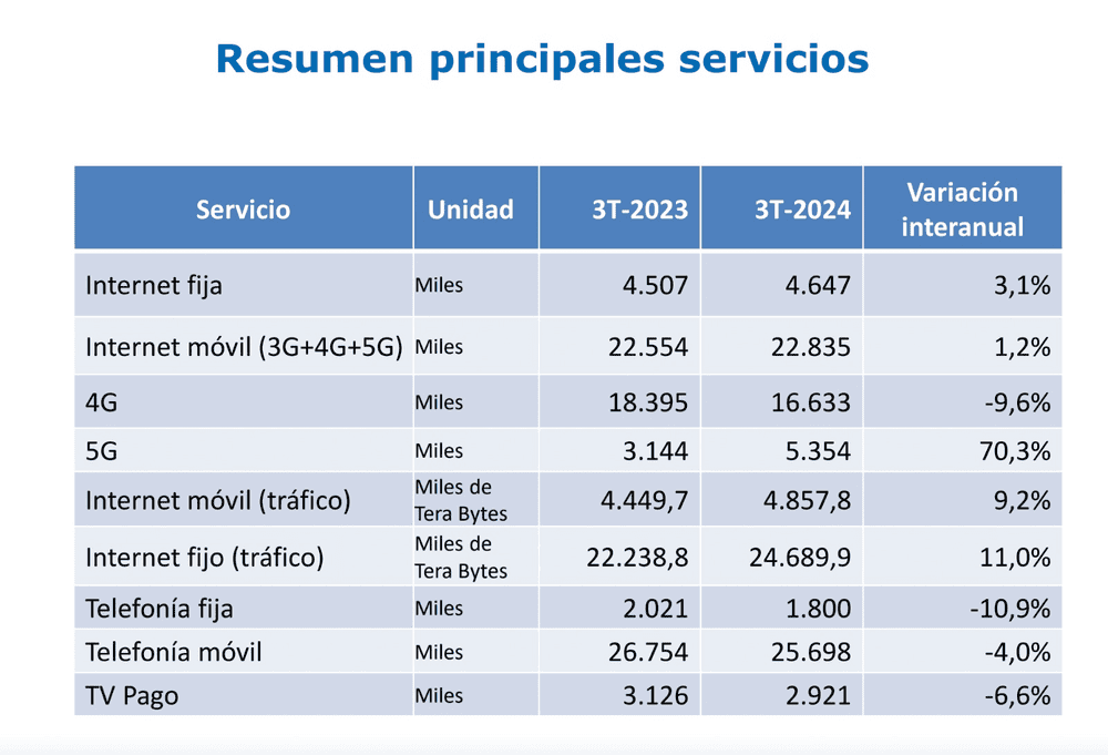 Subtel: En un solo año las conexiones satelitales crecieron un 72,7% en ...