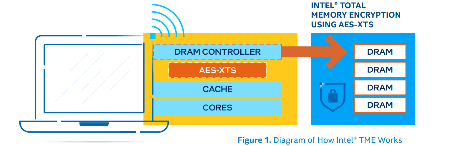 ¿Qué es Intel vPro?