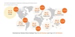 Xiaomi lidera en smartphones en China y domina el mercado global de wearables