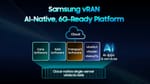 Samsung valida la arquitectura 6G AI-Native con el primer despliegue comercial vRAN en procesadores Intel Xeon 6