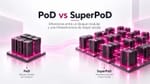 PoD y SuperPoD: ¿qué son y cuáles son sus principales diferencias?