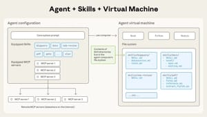 Agent Skills de Anthropic: La arquitectura para escalar la especialización de agentes de IA