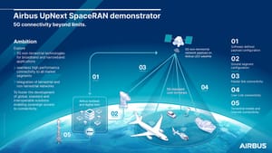 Airbus SpaceRAN: Satélites inteligentes para una cobertura 5G global y sin fronteras