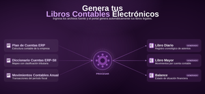 TecnoBack incorpora la opción de Libros Contables Electrónicos en su propuesta de negocios