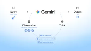 Gemini incorpora nueva función de análisis agéntico para videos largos