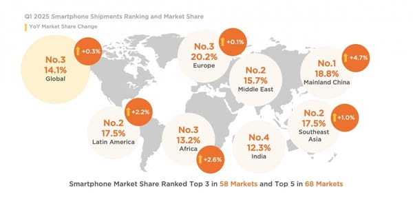 Xiaomi lidera en smartphones en China y domina el mercado global de wearables