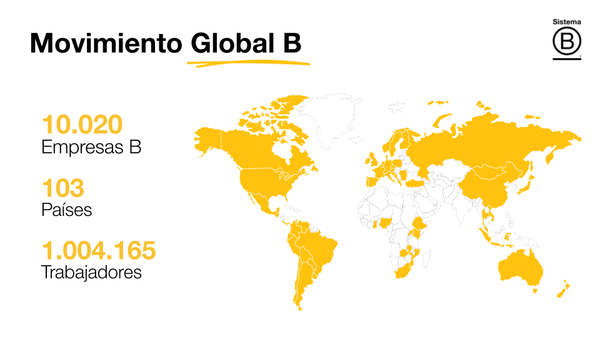 El Movimiento B alcanza un hito con más de 10.000 Empresas B Certificadas