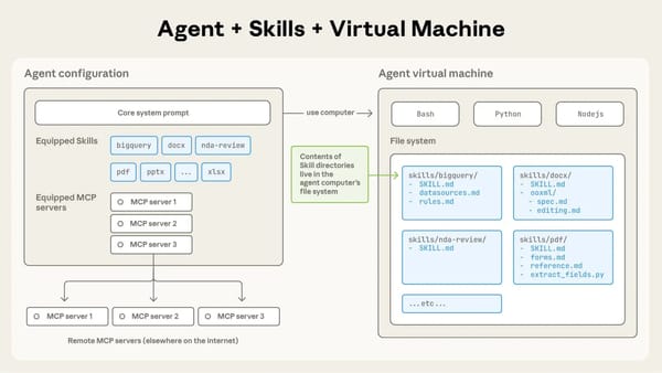 Agent Skills de Anthropic: La arquitectura para escalar la especialización de agentes de IA