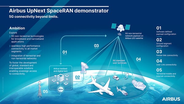 Airbus SpaceRAN: Satélites inteligentes para una cobertura 5G global y sin fronteras