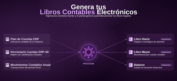 TecnoBack incorpora la opción de Libros Contables Electrónicos en su propuesta de negocios